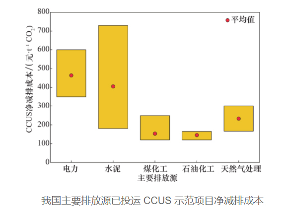 我国碳捕集利用与封存技术发展研究.jpg